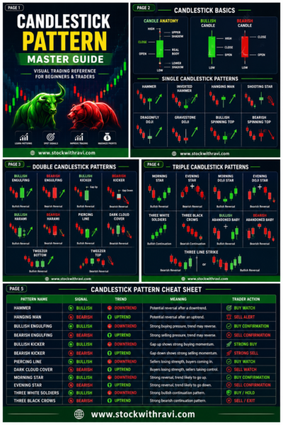 Candlestick Patterns Complete PDF-Poster