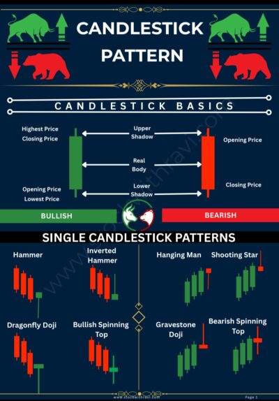 Powerfull Candlestick Patterns For Trading